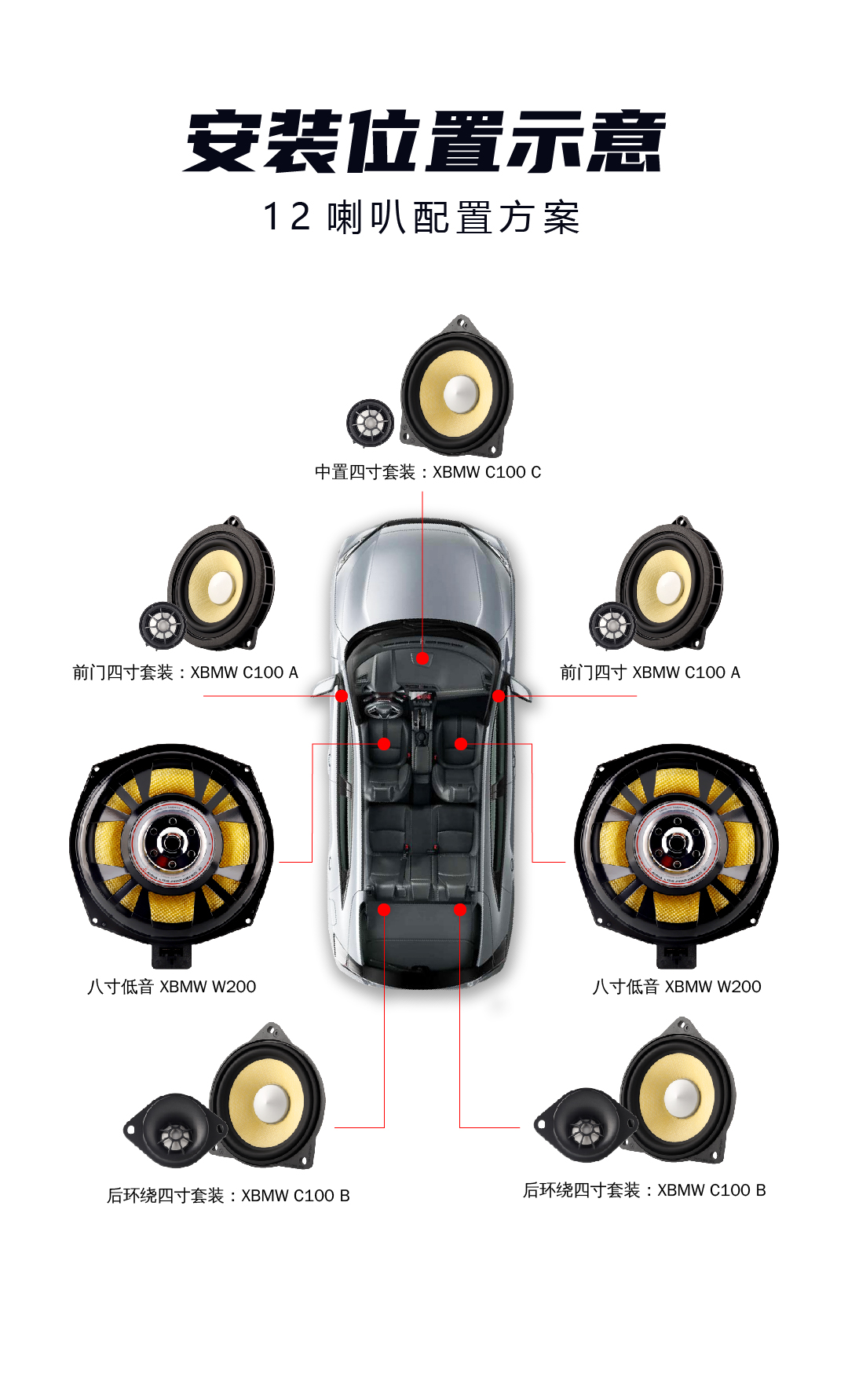 宝马专用喇叭安装位置_画板 1 副本 7.jpg